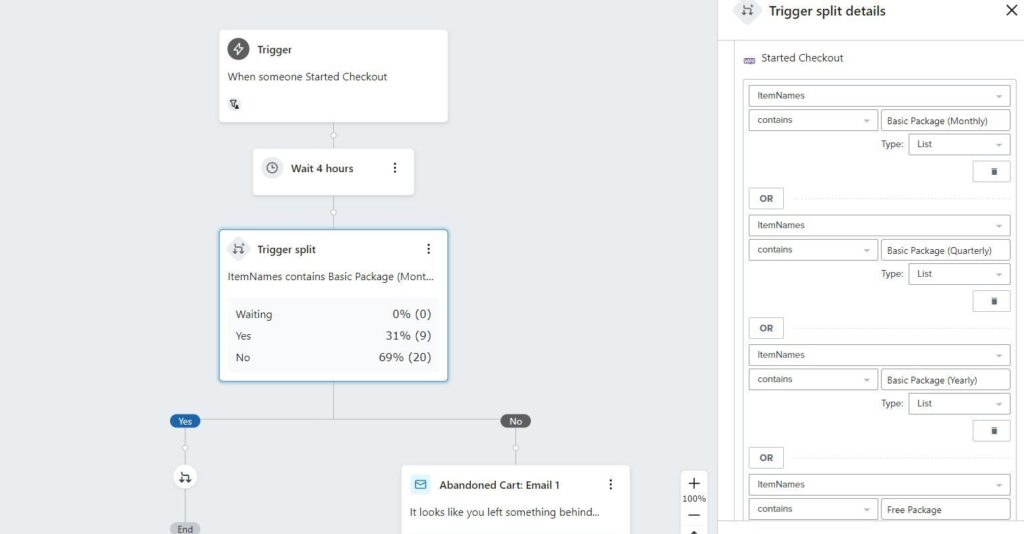 How I Fell in Love with Klaviyo 1 klaviyo email flow