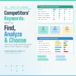 Competitors’ Keywords: How to Find, Analyze, and Choose the Best Keywords for Your Website