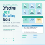 Effective Local Marketing Tools for Small Businesses