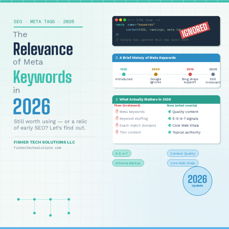 relevance of meta keywords blog image
