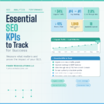 Essential SEO KPIs to Track for Success